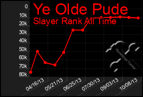 Total Graph of Ye Olde Pude