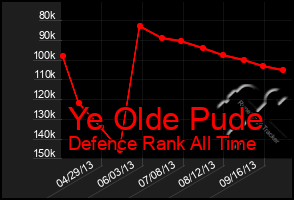 Total Graph of Ye Olde Pude