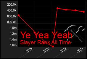 Total Graph of Ye Yea Yeah