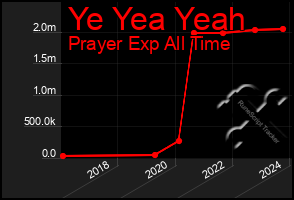 Total Graph of Ye Yea Yeah
