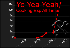 Total Graph of Ye Yea Yeah