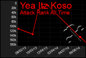 Total Graph of Yea Itz Koso