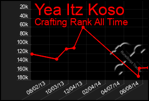 Total Graph of Yea Itz Koso