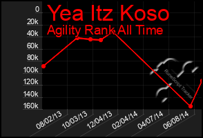 Total Graph of Yea Itz Koso