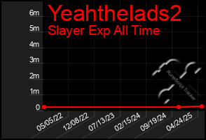 Total Graph of Yeahthelads2