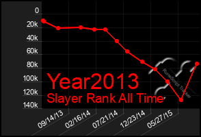 Total Graph of Year2013