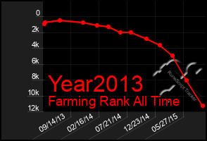 Total Graph of Year2013