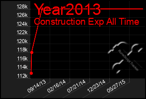 Total Graph of Year2013