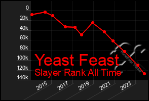 Total Graph of Yeast Feast