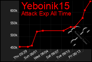 Total Graph of Yeboinik15