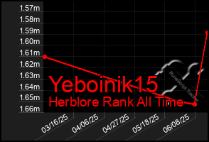Total Graph of Yeboinik15