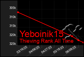 Total Graph of Yeboinik15
