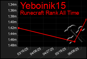 Total Graph of Yeboinik15