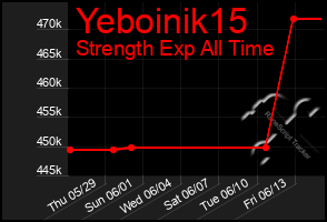 Total Graph of Yeboinik15