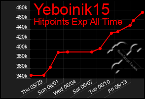 Total Graph of Yeboinik15