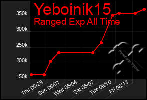 Total Graph of Yeboinik15