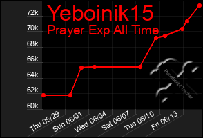 Total Graph of Yeboinik15