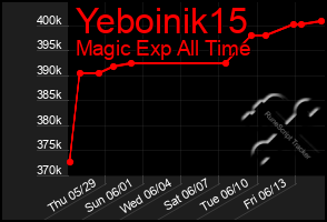 Total Graph of Yeboinik15