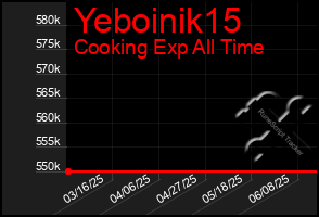 Total Graph of Yeboinik15