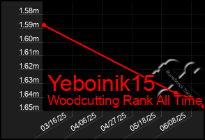 Total Graph of Yeboinik15