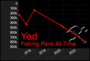 Total Graph of Yed