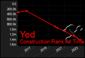 Total Graph of Yed