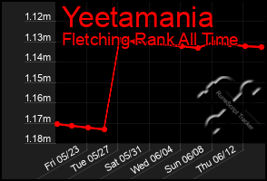 Total Graph of Yeetamania