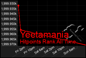 Total Graph of Yeetamania