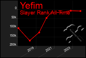 Total Graph of Yefim