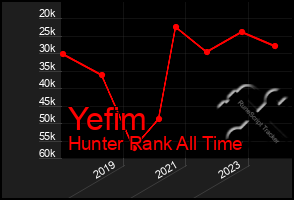 Total Graph of Yefim