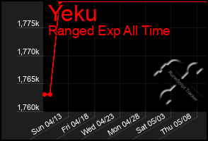 Total Graph of Yeku