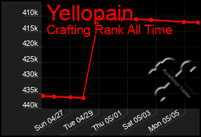 Total Graph of Yellopain