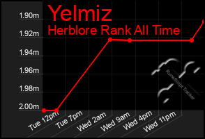 Total Graph of Yelmiz