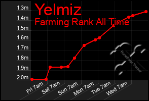 Total Graph of Yelmiz