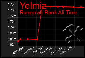 Total Graph of Yelmiz
