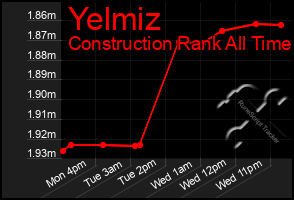 Total Graph of Yelmiz