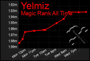 Total Graph of Yelmiz