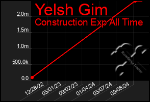 Total Graph of Yelsh Gim