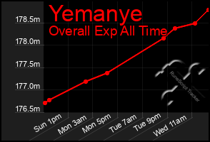 Total Graph of Yemanye