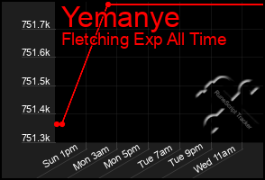 Total Graph of Yemanye