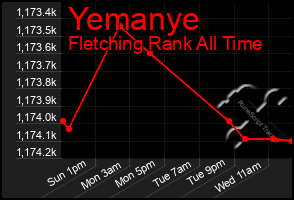 Total Graph of Yemanye