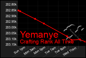 Total Graph of Yemanye