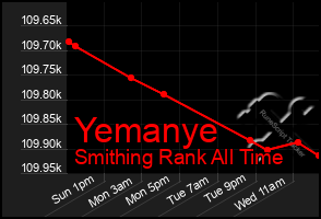 Total Graph of Yemanye