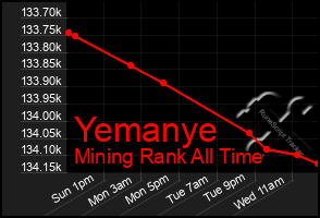 Total Graph of Yemanye