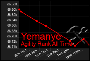 Total Graph of Yemanye