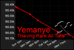 Total Graph of Yemanye