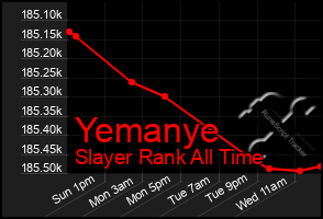 Total Graph of Yemanye