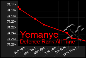 Total Graph of Yemanye