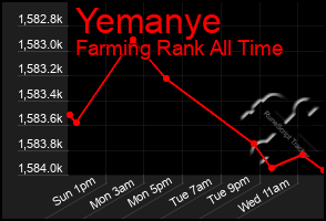 Total Graph of Yemanye