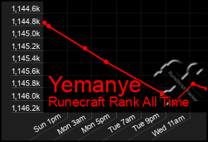 Total Graph of Yemanye